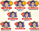 St Agnes PU College excels in Karnataka Board exams